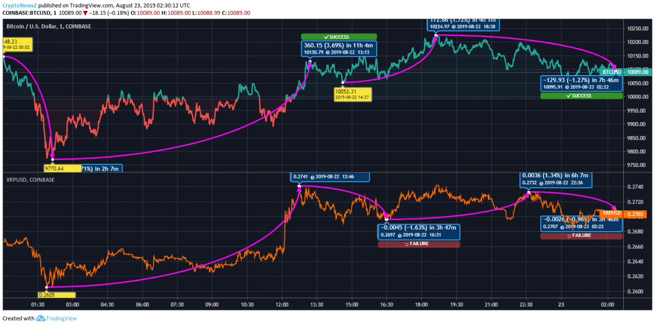 Buy Bitcoin BTC Price Today, Live Charts and News Robinhood