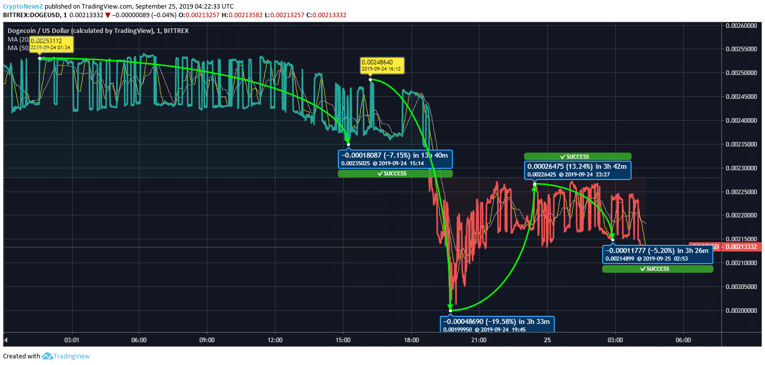 Multiple tradingview charts on the same screen