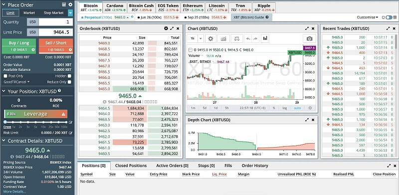 Bexplus A Promising Crypto Futures Platform for Traders