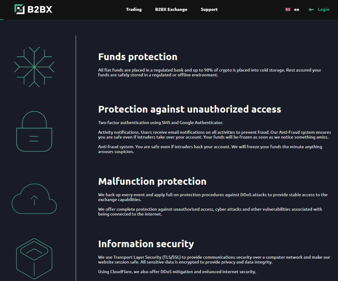 B2BX Exchange Review 2024 Fees, Safety, Features, & More!