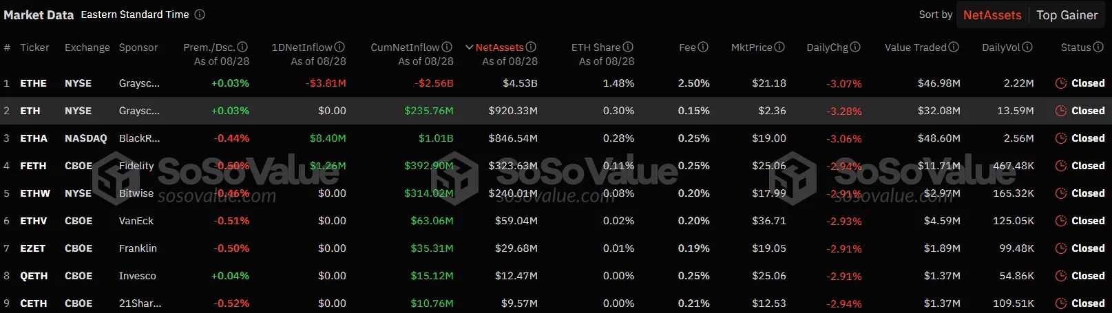 July-August Performance of Eth ETF: Trends, Issues and Predictions July- August Performance of ETH ETF: Trends, Issues and Predictions