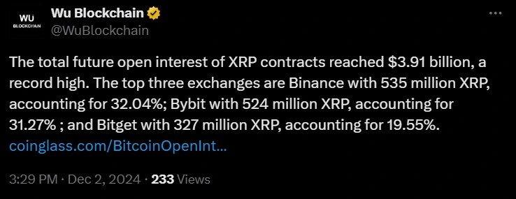 Ripple's XRP Future Open Interest Hits its all-time-high