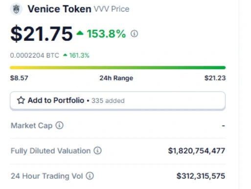Venice token price