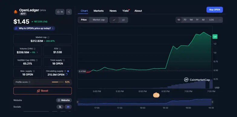 OPEN 24 Hours Chart OPEN 24 Hours Chart