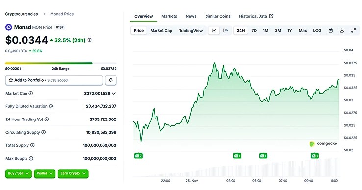 $MON 24-hours chart $MON 24-hours chart