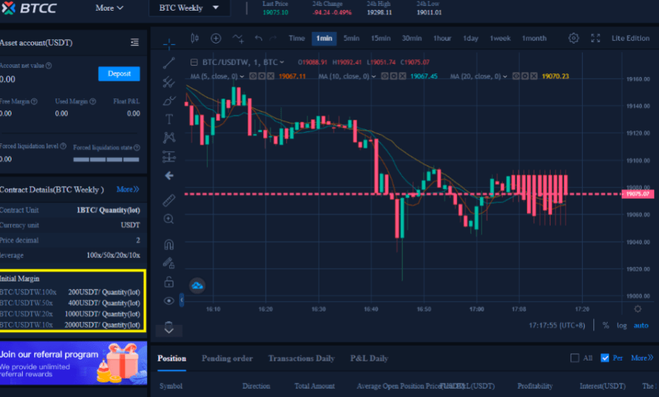 Crypto Leverage Trading Strategy How To Trade Bitcoin Learn About