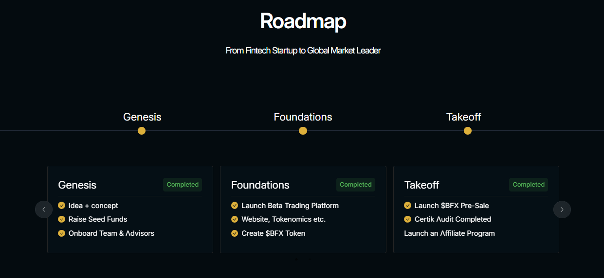 fintech-roadmap