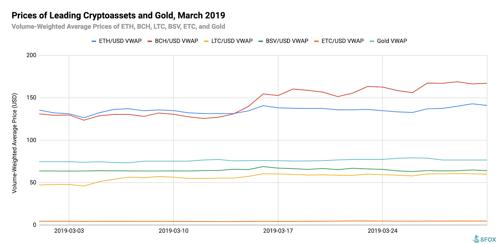 Crypto Volatility Report March 2019 Remains Mildly Bullish » CryptoNinjas