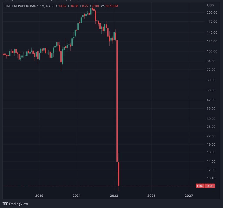 CoinStats First Republic Bank trading halted amid crisi...