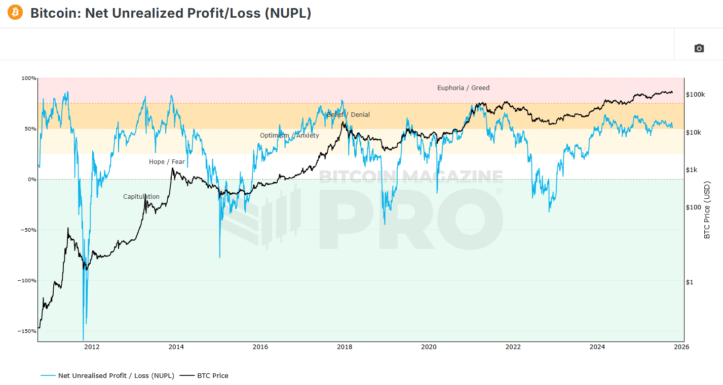 Bitcoin's direction is now in the hands of new whales, preferring to take profits