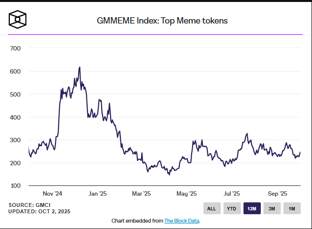 Best Crypto to Buy Under $1 as Meme Coins Fail to Recapture Their Mojo
