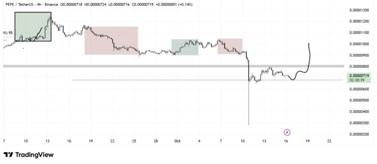 PEPE Drops 25% as Investors Shift to New Crypto Targeting 4,500% ROI