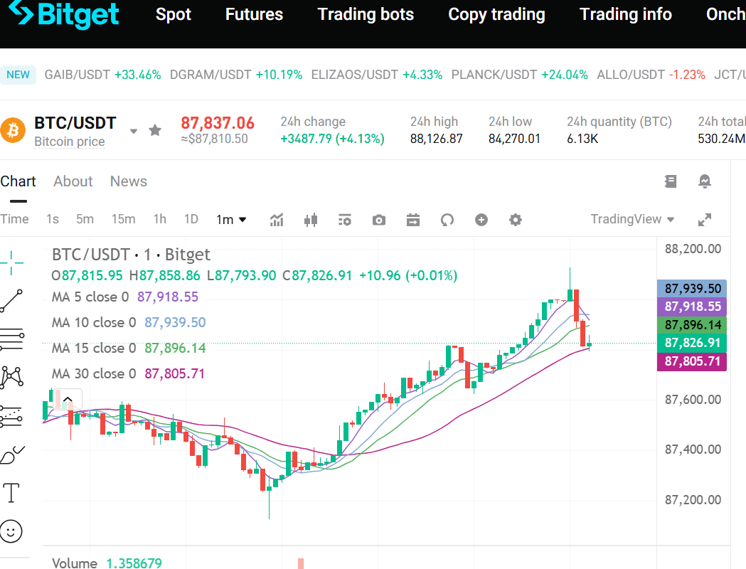 Bitcoin (BTC) Price Prediction Reveals the Next Target as Mutuum Finance (MUTM) Becomes the Top Crypto to Buy Now