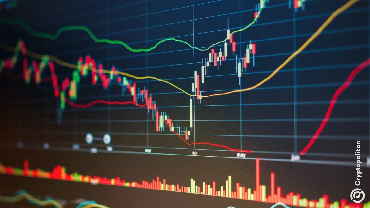 Why are currency markets reacting so strangely to the US-Israel war in Middle East?