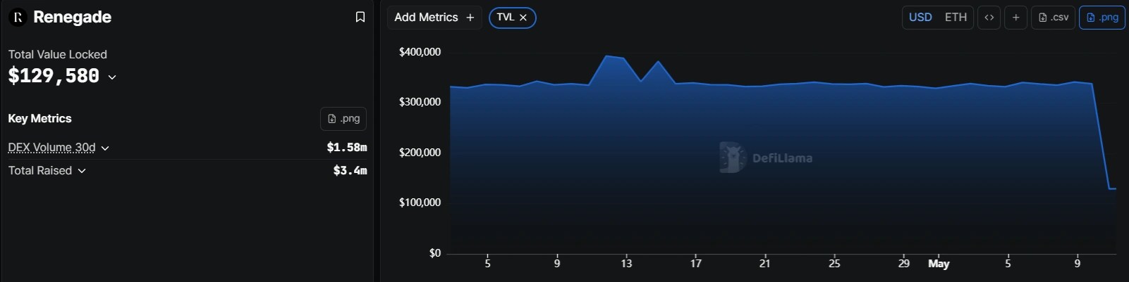 Ink Finance and Renegade report exploits as hackers continue to raid DeFi