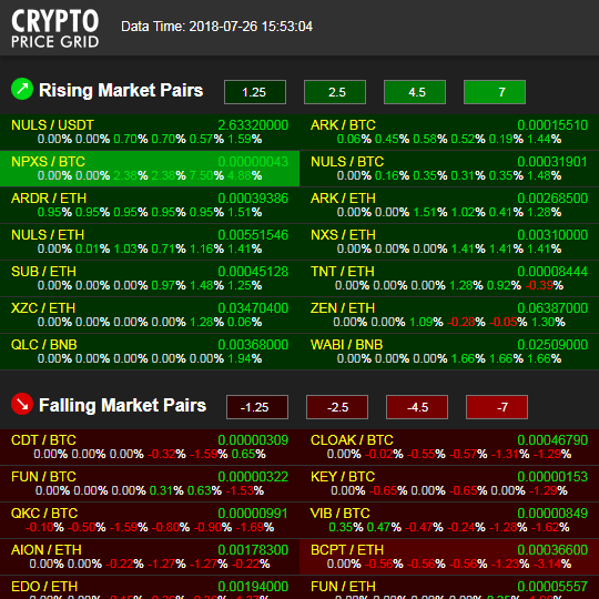 Live Coin Watch Live Cryptocurrency Prices, Charts & Portfolio What