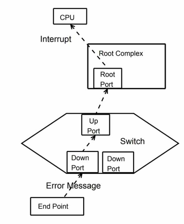Как устранить ошибку PCIe Bus Error severity=Corrected?