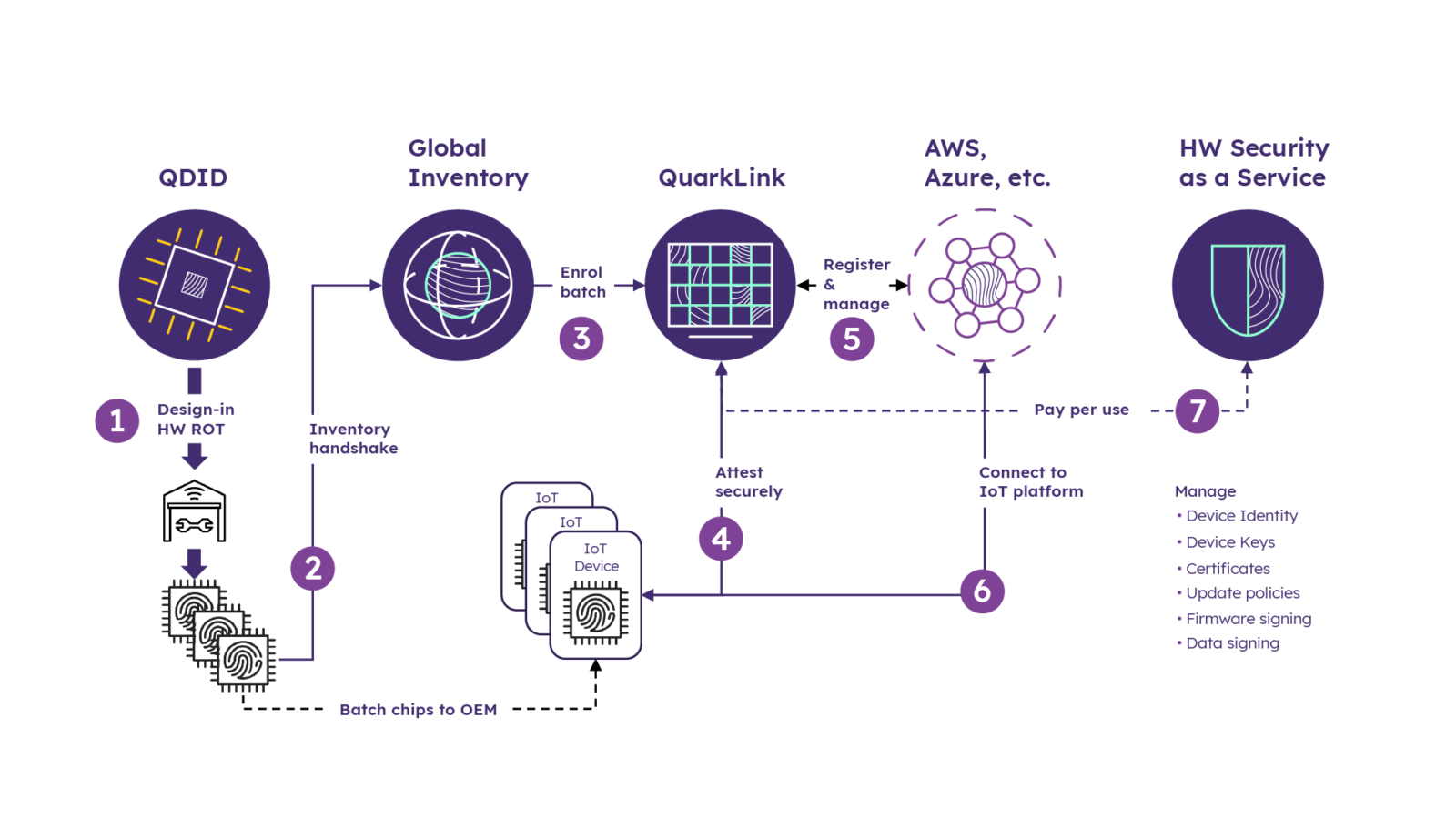 Scale IoT security and conquer IoT security challenges Crypto Quantique