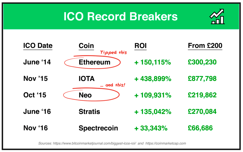 ICO Promo Crypto Traders' Academy
