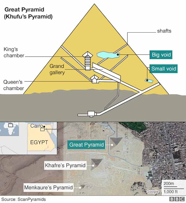 Great Pyramid of Khufu Crystalinks