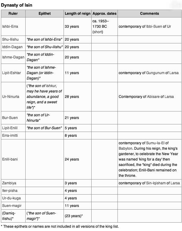 SUMERIAN HISTORY