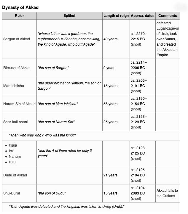SUMERIAN HISTORY