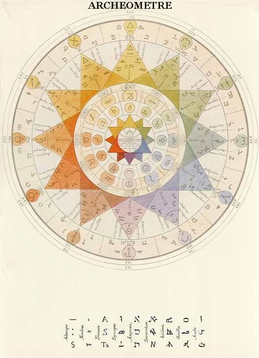 Archeometre Alexandre SaintYves d'Alveydre Crystalinks
