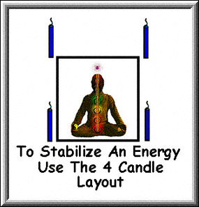 Candle Healing and Energy Work