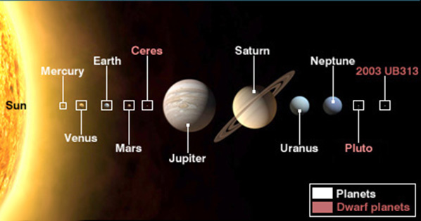Ceres Crystalinks