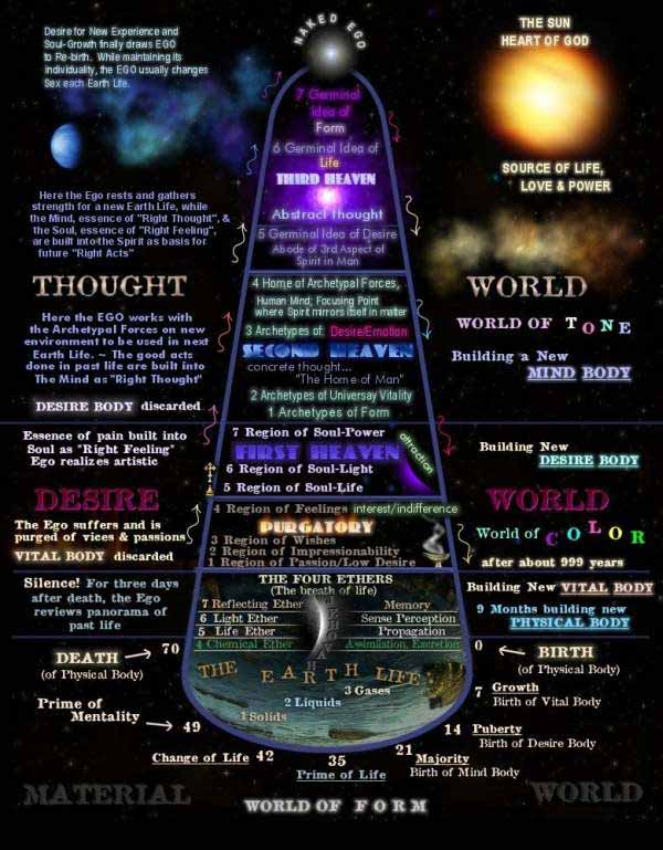 Can Reincarnation be Found in the Bible Accounts?