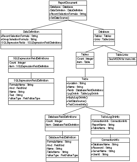 17.03 Database Object Model - Crystal Reports Online Training