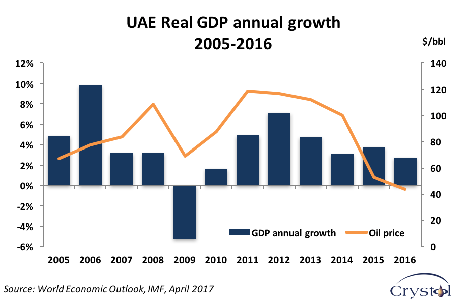 The UAE balances oil riches with green energy drive Crystol Energy