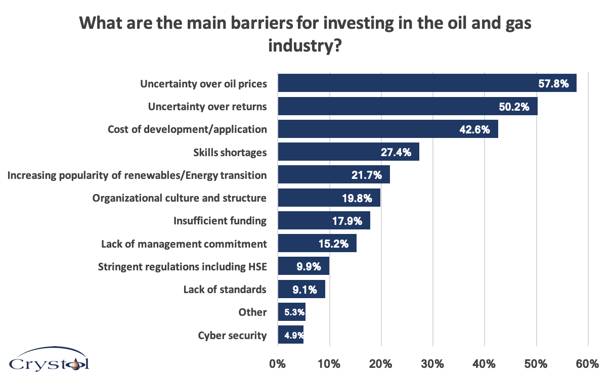New Technological Frontiers in the Oil & Gas Industry Crystol Energy