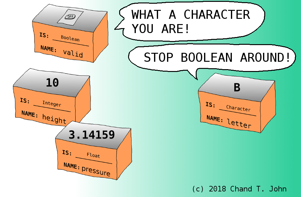 Primitive Data Types CS Comics