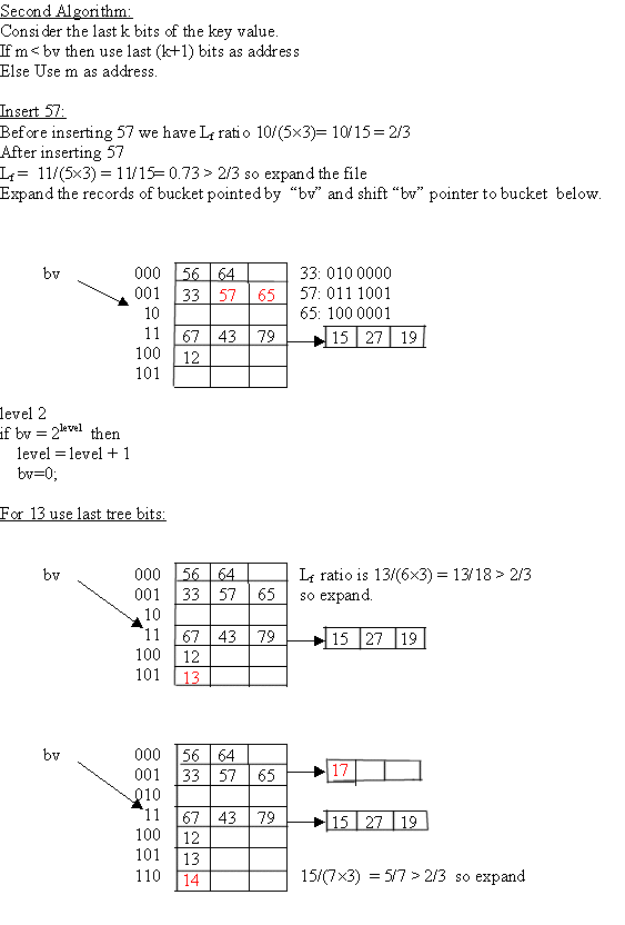 Index Sequential Access Method (ISAM)