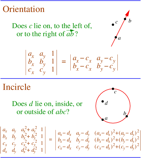 Fast Robust Predicates for Computational Geometry