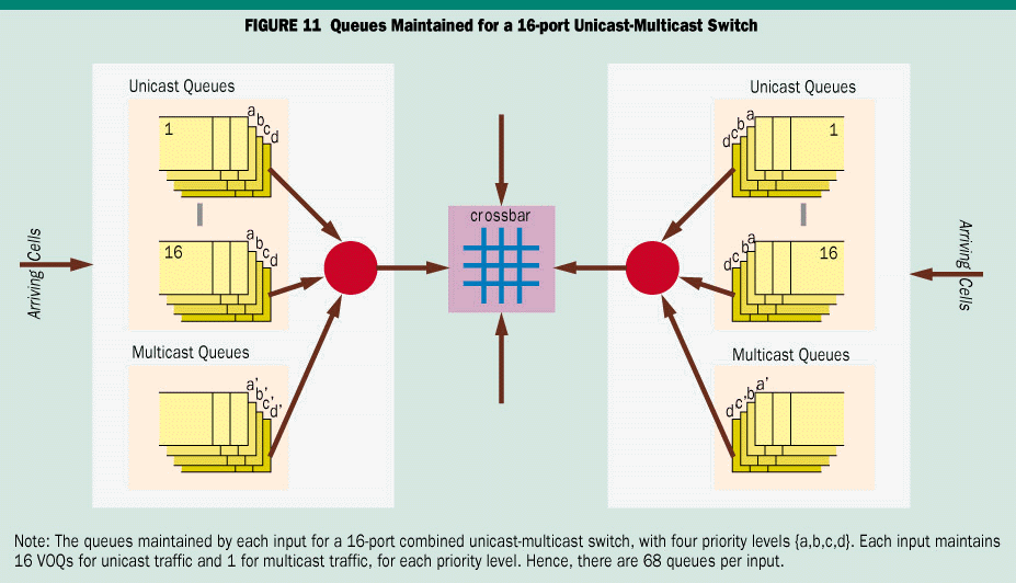 Nick Mckeown's paper