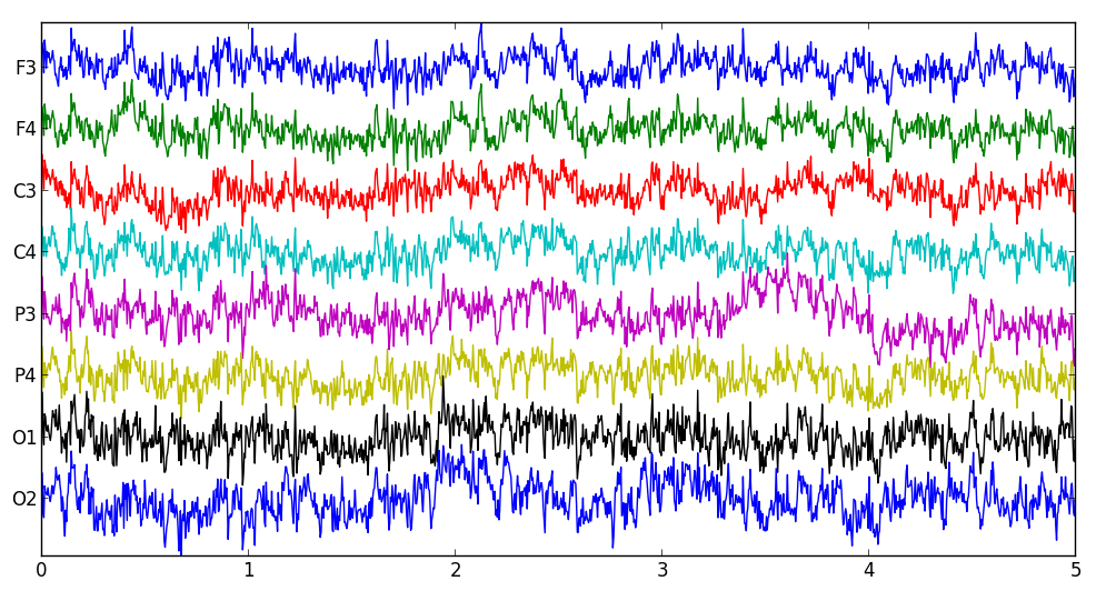 Visualization Interfaces Laboratory