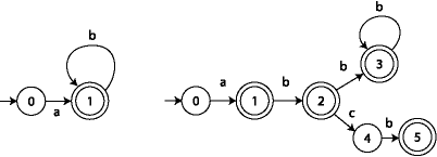 Dfa To Regular Expression Examples Gate Vidyalay Dfa To Regular Expression Examples Gate Vidyalay ab regular expression
