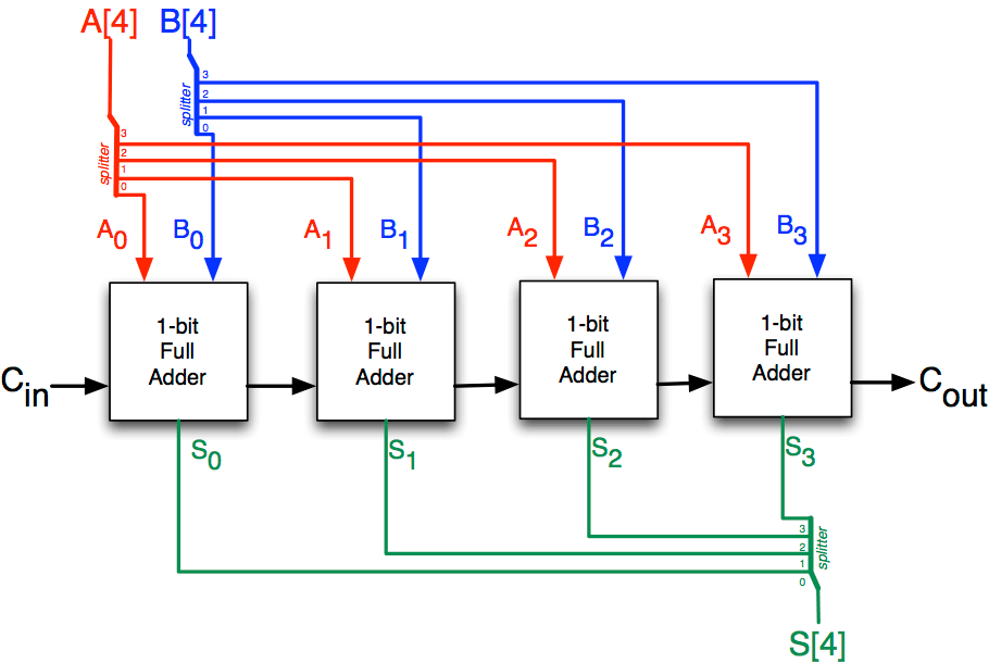 2 Bit Adder Circuit Diagram - Wiring Digital and Schematic