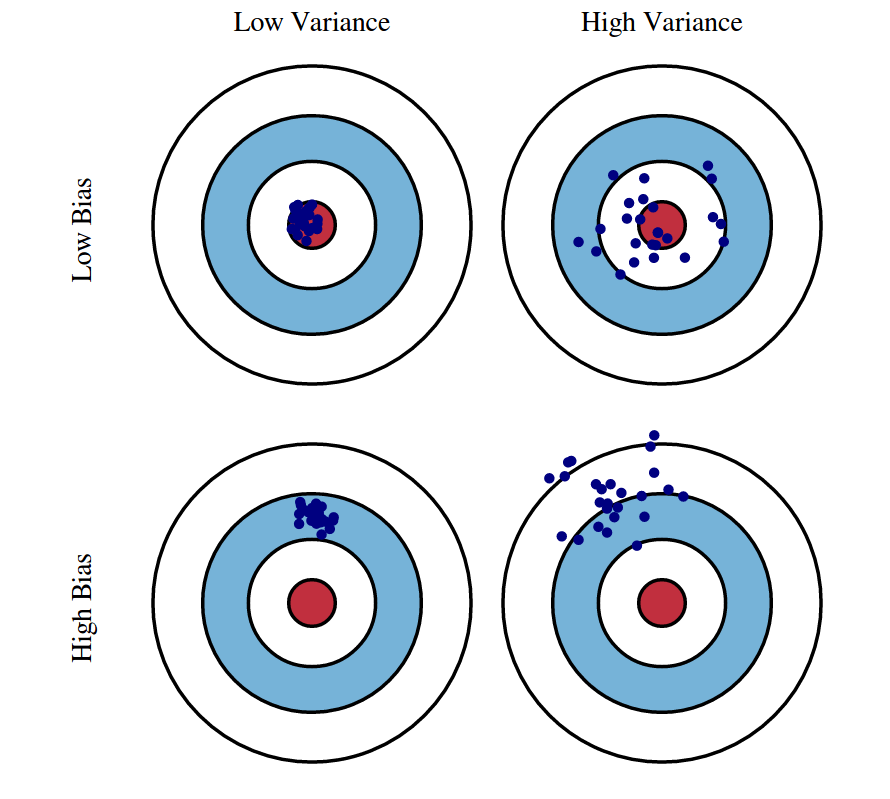 Lecture 12 Bias Variance Tradeoff