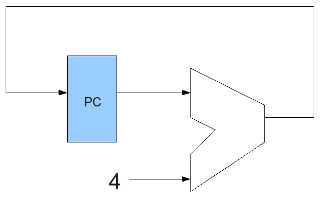 Program Counter Circuit Diagram - Circuit Diagram