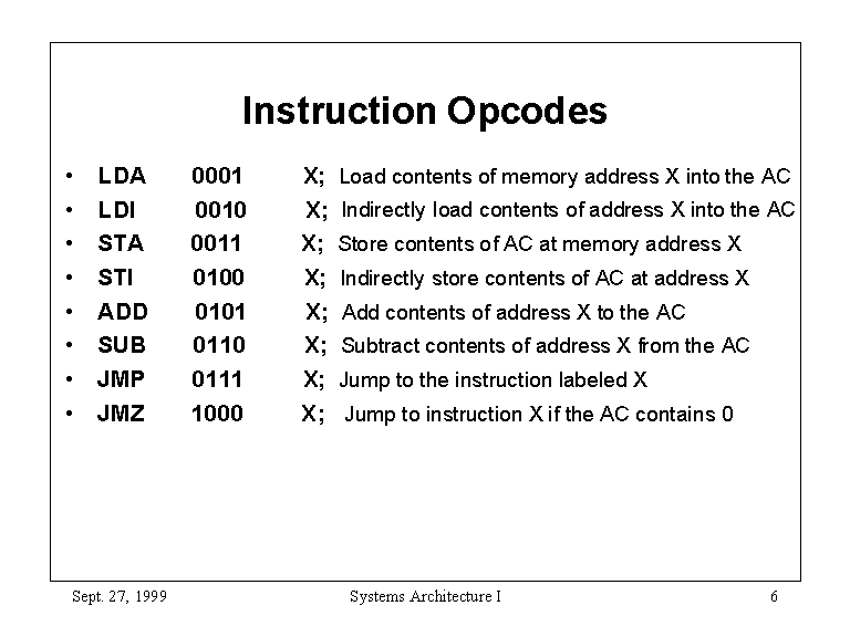 Instruction Opcodes