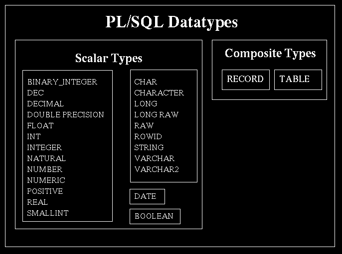 PL/SQL