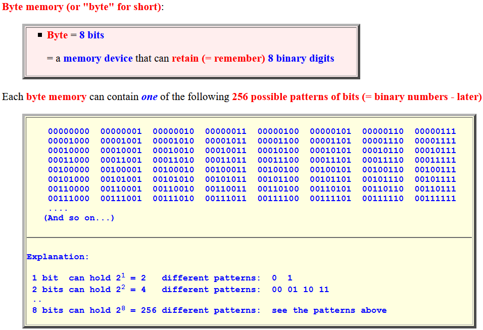 Purpose of the computer memory