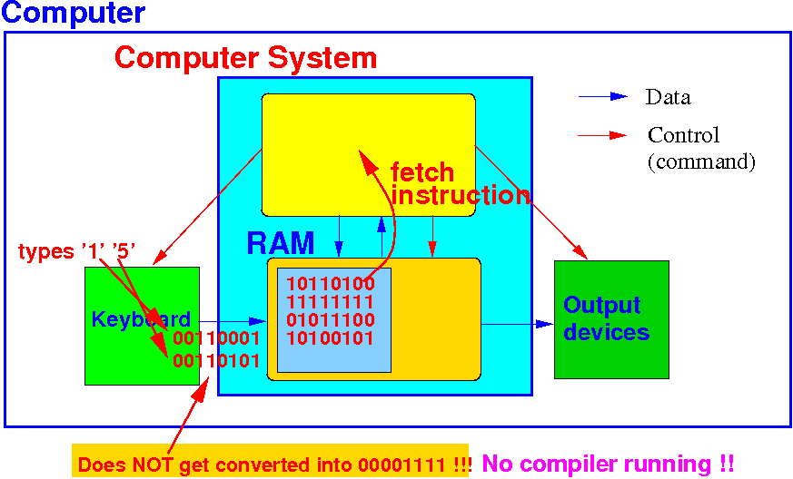 Compiletime versus runtime events