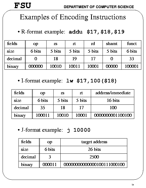 Examples of Encoding Instructions Examples of Encoding Instructions