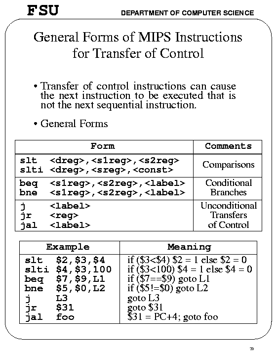 General Form of MIPS Transfer of Control Instructions