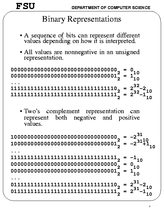 Binary Representations
