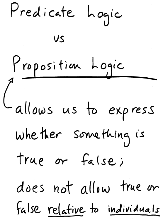 Predicate Logic vs Proposition Logic